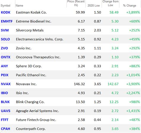 what are the best cheap stocks to buy today